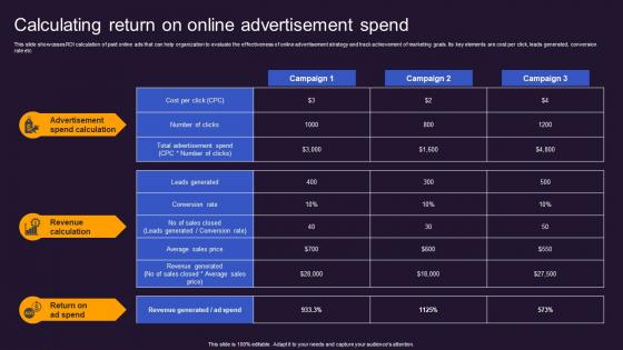 Calculating Return On Spend Offline And Online Advertisement Brand Presence MKT SS V