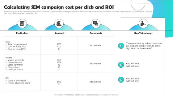 Calculating Sem Campaign Cost Per Click And Roi Optimizing Pay Per Click Campaign