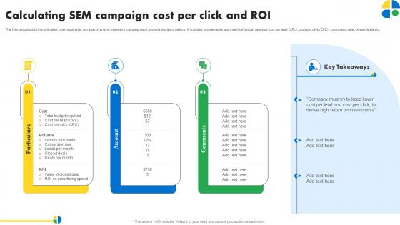 Calculating Sem Campaign Cost Per Click And Roi Pay Per Click Marketing MKT SS V