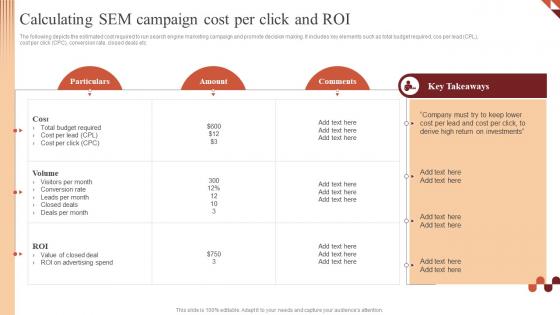 Calculating Sem Campaign Cost Per Click Paid Advertising Campaign Management
