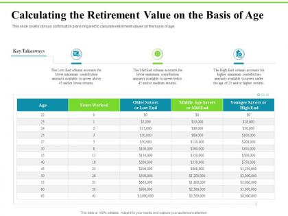 Calculating the retirement value on the basis of age investment plans ppt file styles