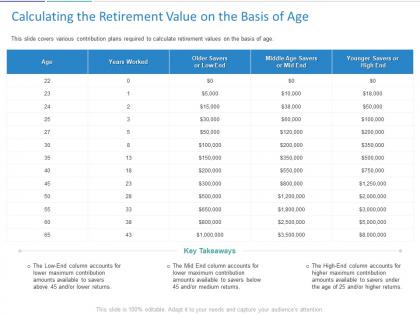 Calculating the retirement value on the basis of age ppt powerpoint background