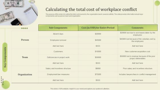 Calculating The Total Cost Of Workplace Conflict Workplace Conflict Resolution Managers