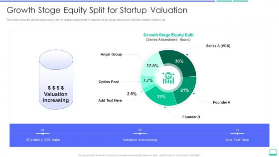 Calculating the value of a startup company growth stage equity split for startup valuation
