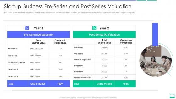 Calculating the value of a startup company startup business pre series and post series valuation
