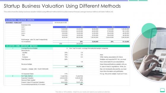 Calculating the value of a startup company startup business valuation using different methods