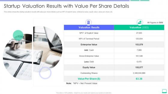 Calculating the value of a startup company startup valuation results with value per share details