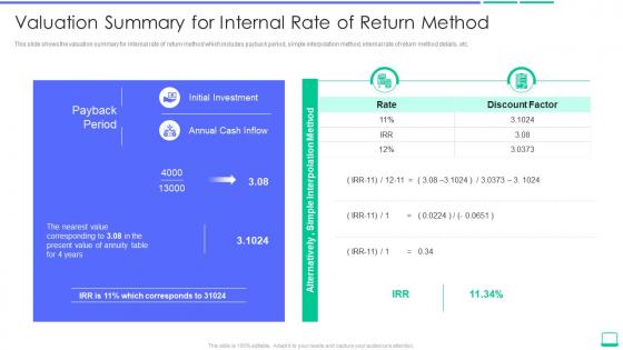 Calculating the value of a startup company valuation summary for internal rate of return method