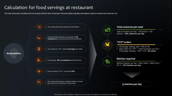 Calculation For Food Servings At Restaurant Step By Step Plan For Restaurant Opening