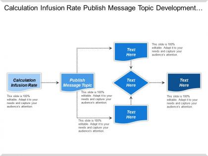 Calculation infusion rate publish message topic development technology