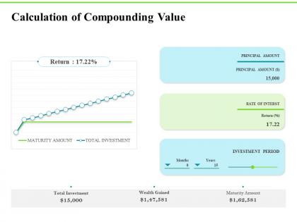 Calculation of compounding value investment plans ppt model examples