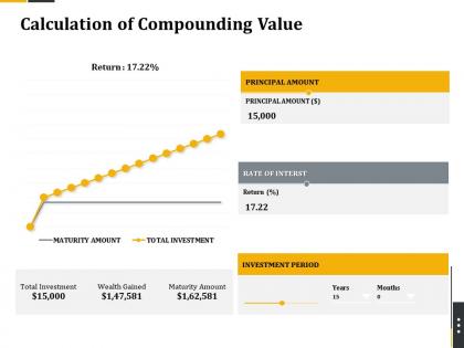 Calculation of compounding value retirement benefits