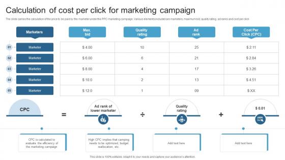 Calculation Of Cost Per Click For Marketing Campaign Maximizing ROI With A 360 Degree