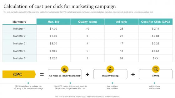 Calculation Of Cost Per Click For Marketing Holistic Approach To 360 Degree Marketing