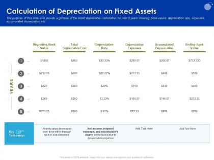 Calculation of depreciation on fixed assets earnings ppt powerpoint presentation layouts gallery