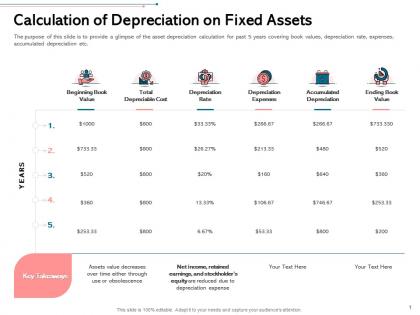 Calculation of depreciation on fixed assets obsolescence ppt infographics templates