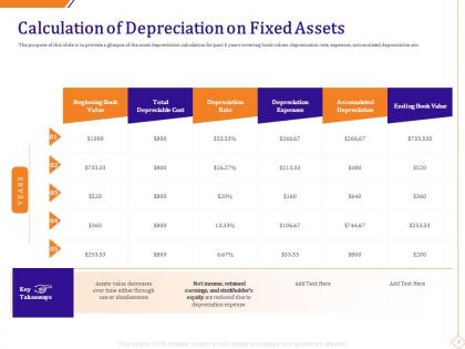 Calculation of depreciation on fixed assets ppt icon examples