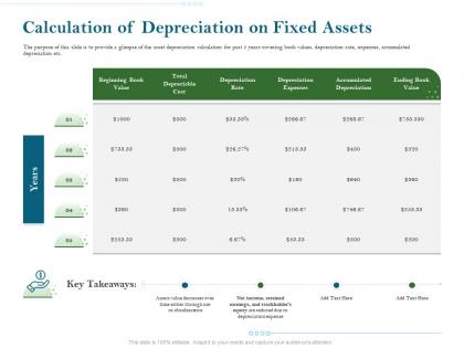 Calculation of depreciation on fixed assets ppt powerpoint good