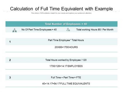 Calculation of full time equivalent with example