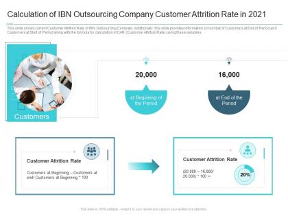 Calculation of ibn outsourcing company customer attrition reasons high customer attrition rate