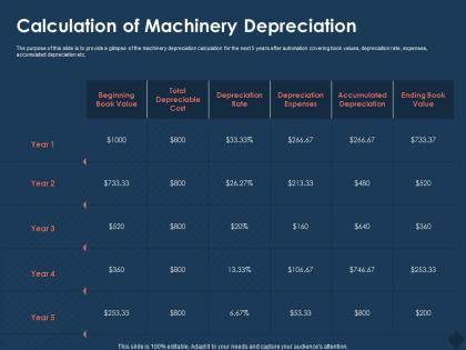 Calculation of machinery depreciation accumulated ppt powerpoint presentation summary structure