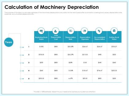 Calculation of machinery depreciation glimpse ppt powerpoint presentation slides grid