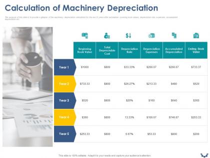 Calculation of machinery depreciation ppt powerpoint presentation layouts graphics tutorials