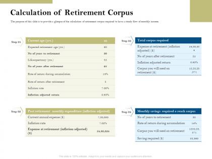 Calculation of retirement corpus pension plans ppt powerpoint presentation graphics