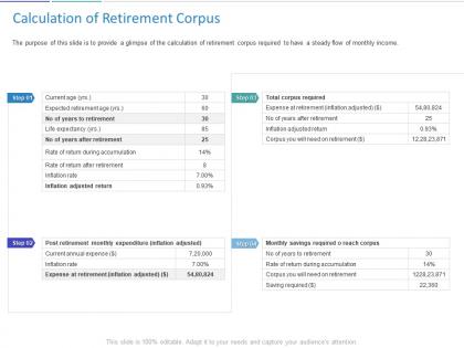 Calculation of retirement corpus ppt powerpoint presentation infographic