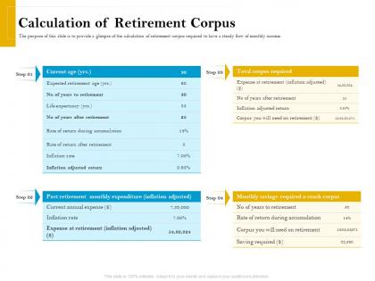 Calculation of retirement corpus retirement analysis ppt slides structure
