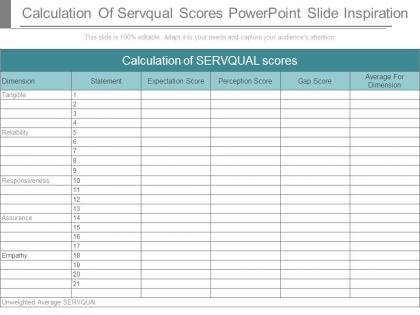 Calculation of servqual scores powerpoint slide inspiration