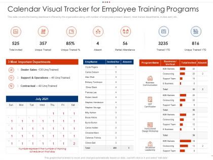 Calendar visual tracker for employee training programs employee intellectual growth ppt rules