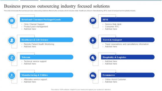 Call Center Agent Performance Business Process Outsourcing Industry Focused Solutions