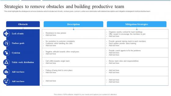 Call Center Agent Performance Strategies To Remove Obstacles And Building Productive Team