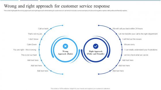 Call Center Agent Performance Wrong And Right Approach For Customer Service Response