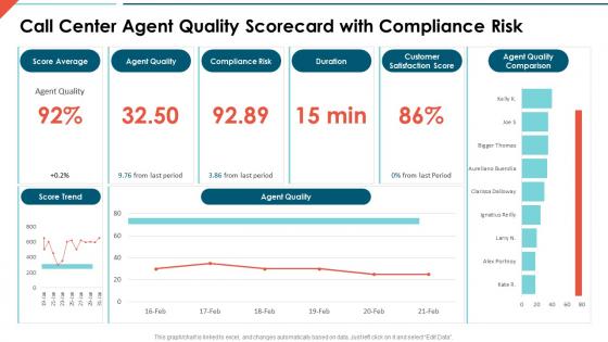 Call center agent quality scorecard with compliance risk call center quality scorecard