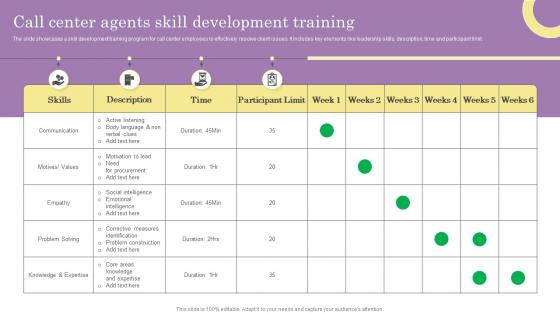 Call Center Agents Skill Development Training