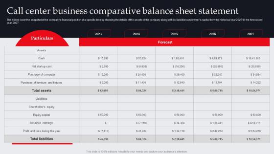 Call Center Business Comparative Balance Sheet Statement It And Tech Support Business Plan BP SS