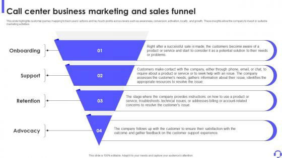 Call Center Business Marketing And Sales Funnel Outbound Call Center Business Plan BP SS