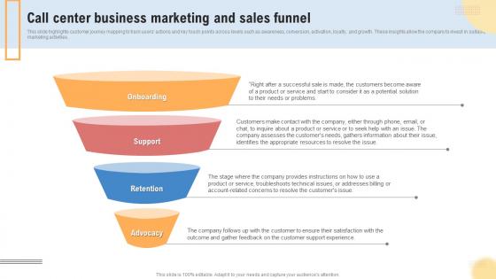 Call Center Business Marketing And Sales Funnel Support Center Business Plan BP SS