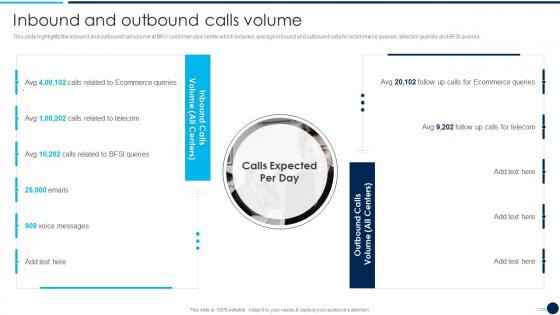 Call Center Company Profile Inbound And Outbound Calls Volume