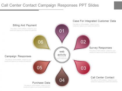Call center contact campaign responses ppt slides