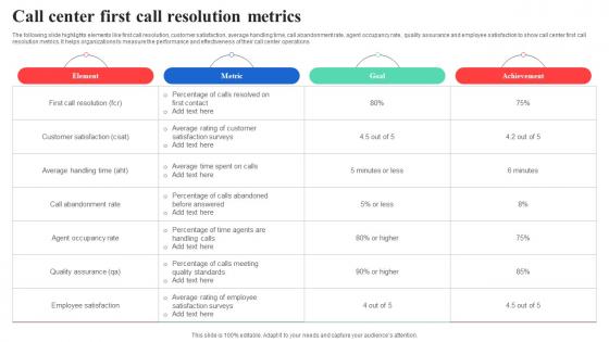 Call Center First Call Resolution Metrics