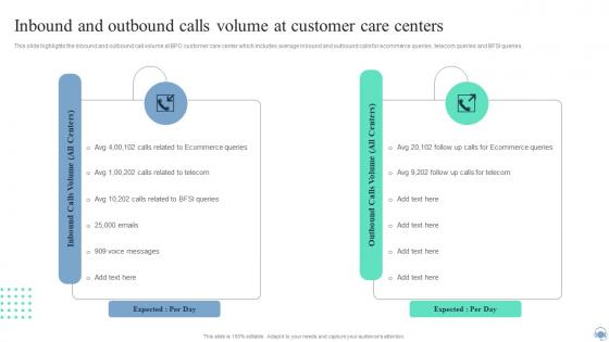 Call Center Improvement Strategies Inbound And Outbound Calls Volume At Customer Care Centers