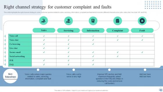 Call Center Improvement Strategies Right Channel Strategy For Customer Complaint And Faults