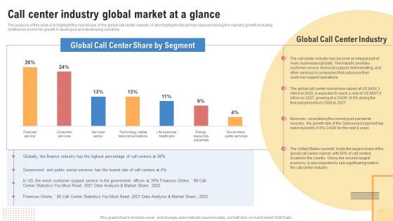 Call Center Industry Global Market At A Glance Support Center Business Plan BP SS