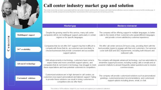 Call Center Industry Market Gap And Solution Inbound Call Center Business Plan BP SS
