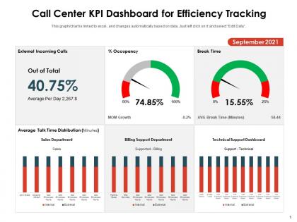 Call center kpi dashboard for efficiency tracking