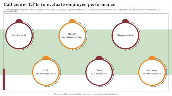 Call Center Kpis To Evaluate Employee Performance Call Centre Process Improvement