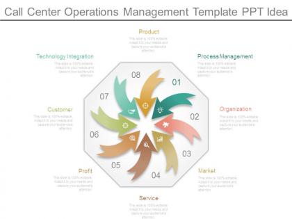 Call center operations management template ppt idea